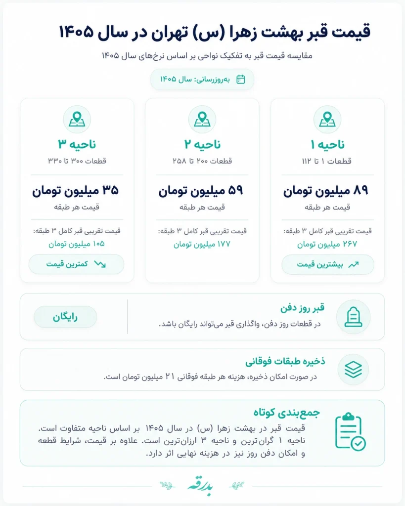 قیمت قبر در بهشت زهرا