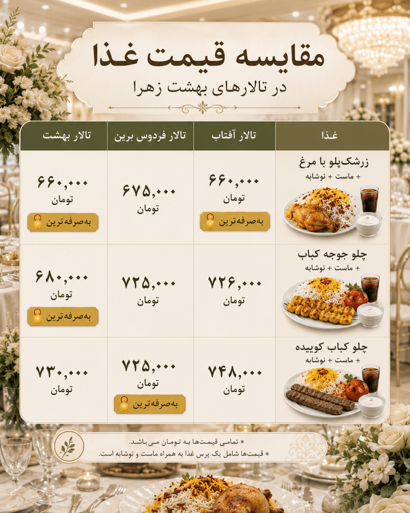 مقایسه قیمت غذا در 3 رستوران بهشت زهرا 2 مقایسه قیمت تالارهای بهشت زهرا